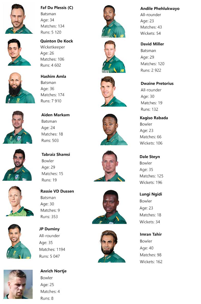 2019 South African Squad