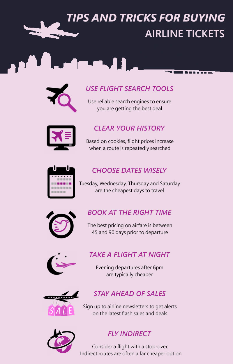 Tips for Buying Airline Tickets